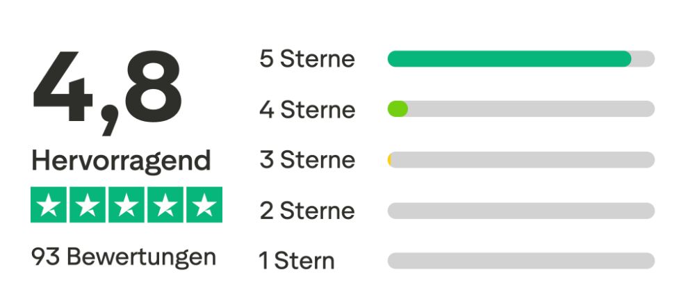 Trustpilot